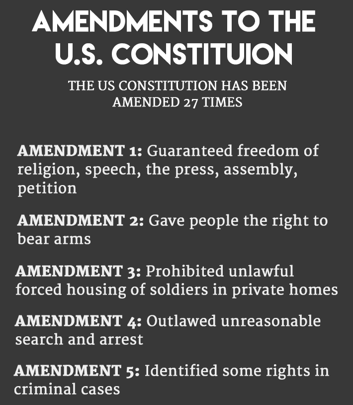constitutional amendment essay ideas