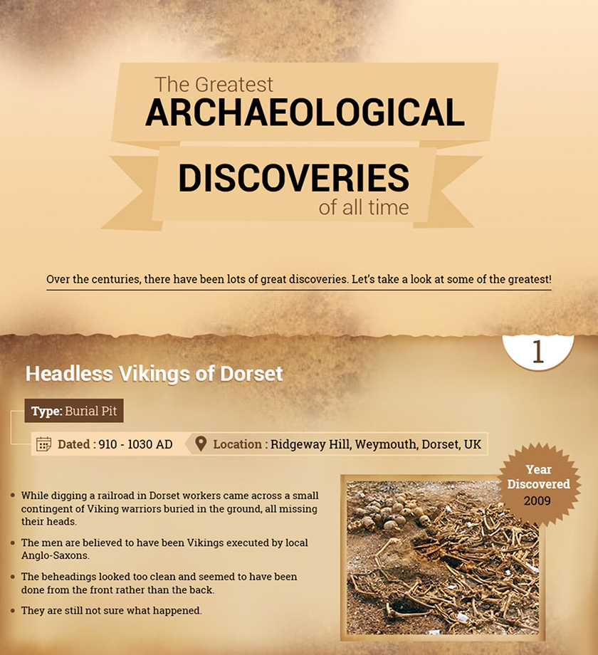 Greatest-Archaeological-Discoveries-Of-All-Time-1