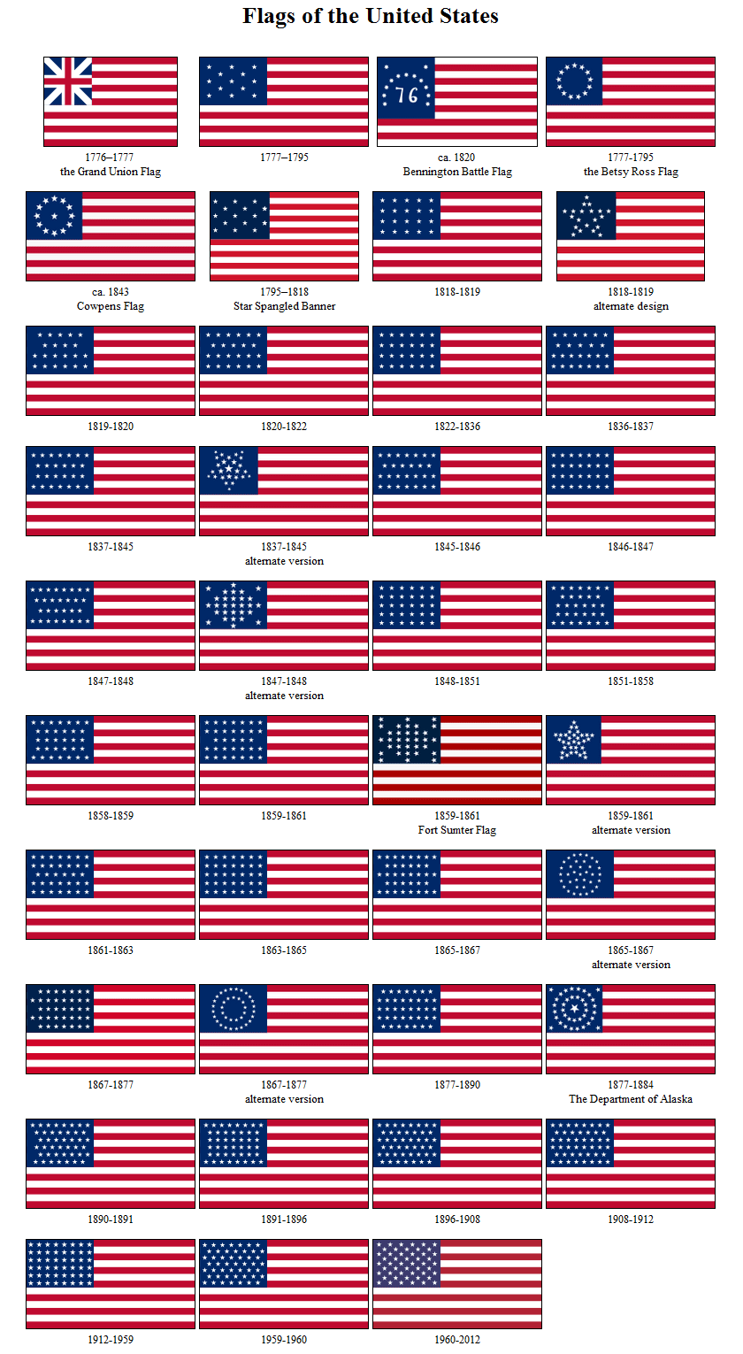 US FLAGS HISTORY