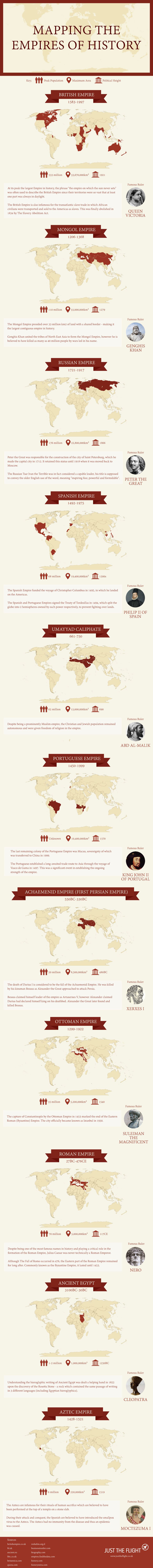 Mapping the Empires of History #Infographic