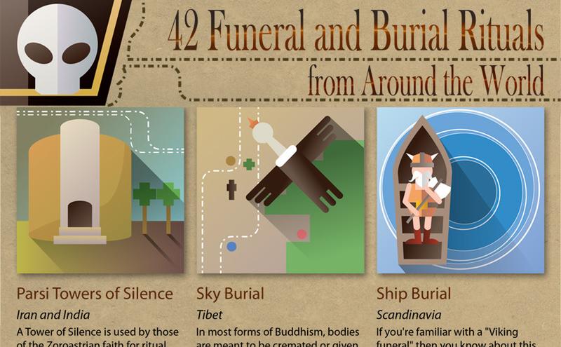 burials-feat