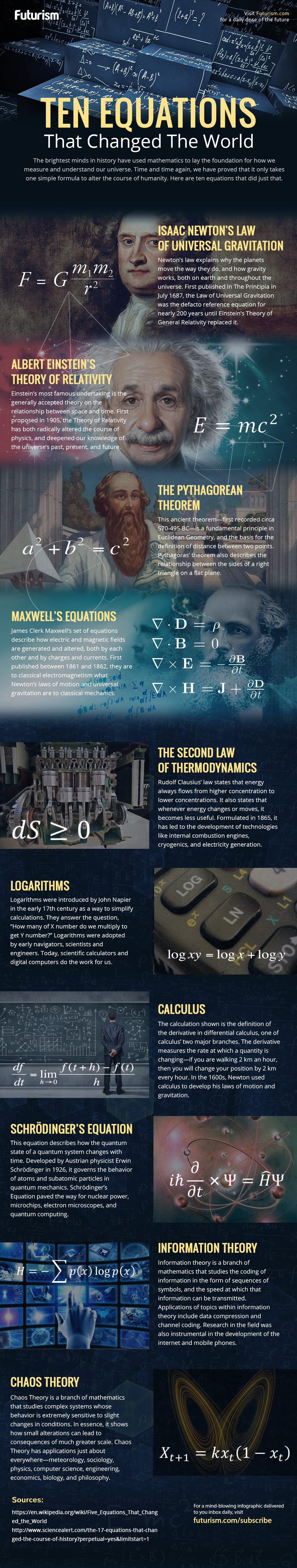 10-equations-that-changed-the-world_v4