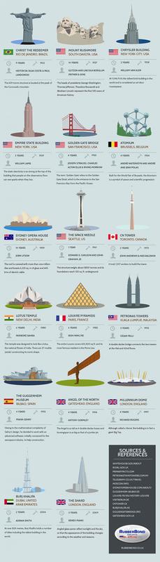 how-long-did-famous-structures-take-to-build-2